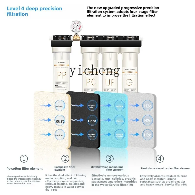 c29 Water Purifier for Commerc - Home Kitchen & Bathroom recension och pris